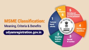 बदल गई MSME की परिभाषा, 1 अप्रैल से लागू होंगे बिज़नेस के नए नियम