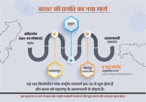 नारायणपुर-अबूझमाड़ को महाराष्ट्र से जोड़ेगा नेशनल हाईवे 130-डी