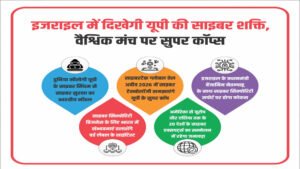 इज़राइल में दिखेगी यूपी की साइबर शक्ति, दुनिया सीखेगी यूपी से साइबर सुरक्षा का भारतीय मॉडल