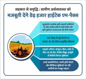 सहकार से समृद्धि : ग्रामीण अर्थव्यवस्था को मजबूती देंगे डेढ़ हजार हाईटेक एम-पैक्स