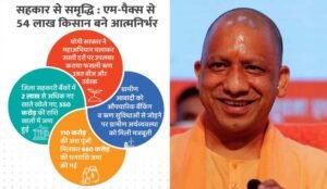 सहकार से समृद्धि : एम-पैक्स से 54 लाख किसान बने आत्मनिर्भर