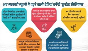 प्राथमिक स्वास्थ्य ढांचे को किया मजबूत तो बीमारू से बना उत्तम प्रदेश