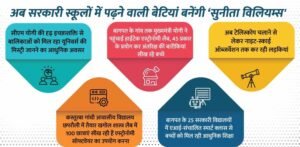 सरकारी स्कूलों में पढ़ने वाली बेटियां बनेंगी ‘सुनीता विलियम्स’