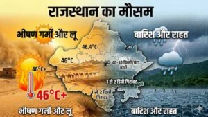 राजस्थान में भीषण लू का कहर, बाड़मेर में पारा 46.4 डिग्री तक पहुंचा