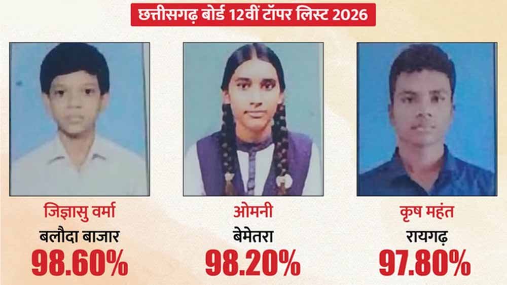 CG Board Result 2026 जारी: 12वीं में जिज्ञासु वर्मा, 10वीं में संध्या नायक बनीं स्टेट टॉपर