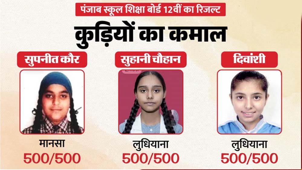 पंजाब बोर्ड 12वीं रिजल्ट जारी: मानसा और लुधियाना की बेटियों ने किया टॉप, तीनों टॉपर्स को 100% अंक