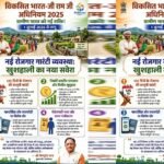 विकसित भारत-जी राम जी अधिनियम 2025: ग्रामीण छत्तीसगढ़ के विकास का नया रोडमैप