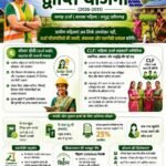 ऊर्जा आत्मनिर्भरता की ओर छत्तीसगढ़ का ऐतिहासिक कदम महिलाओं के नेतृत्व में संचालित होगी ‘द्वीप्ति योजना’