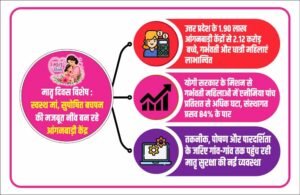 स्वस्थ मां, सुपोषित बचपन की मजबूत नींव बन रहे आंगनवाड़ी केंद्र