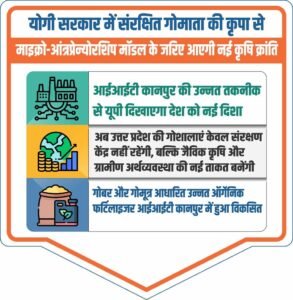 योगी सरकार में संरक्षित गोमाता की कृपा से माइक्रो आंत्रप्रेन्योरशिप मॉडल के जरिए आएगी नई कृषि क्रांति