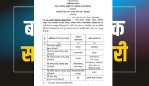 राज्य में बड़ा प्रशासनिक फेरबदल, कई अधिकारियों के तबादले; देखें किसे मिली नई जिम्मेदारी