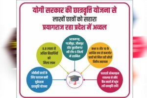 योगी सरकार की छात्रवृत्ति योजना से लाखों छात्रों को मिला सहारा, प्रयागराज रहा प्रदेश में अव्वल