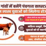 गांवों में बनेंगे पंचगव्य क्लस्टर, तीन लाख युवाओं को मिलेगा रोजगार
