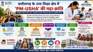 ​छत्तीसगढ़ के उच्च शिक्षा क्षेत्र में PM-USHA की महा-क्रांति
