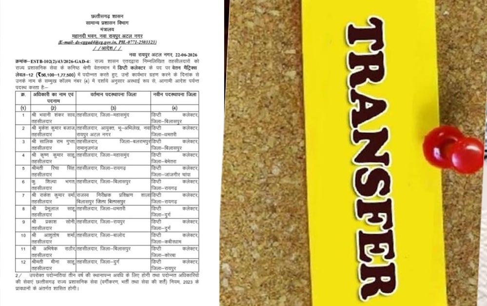 राज्य में बड़ा प्रशासनिक फेरबदल! कई अधिकारियों के तबादले, जानें किसे मिली नई जिम्मेदारी