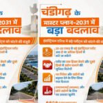 चंडीगढ़ मास्टर प्लान-2031 में बदलाव की मांग, FAR बढ़ाने और नियम आसान करने पर जोर