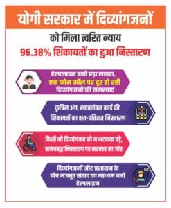 योगी सरकार में दिव्यांगजनों को मिला त्वरित न्याय, 96.38% शिकायतों का हुआ निस्तारण