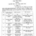 शिक्षा विभाग में बड़ा प्रशासनिक फेरबदल