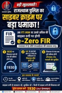 राजस्थान में अब 1 लाख की साइबर ठगी पर स्वतः दर्ज होगी ई-एफआईआर