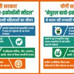 योगी सरकार ‘नेचुरल बायो-इकोनॉमी मॉडल’ से बदल रही वनवासी महिलाओं का जीवन