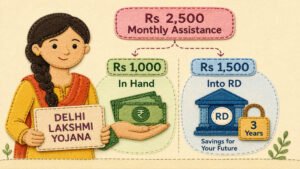 लक्ष्मी योजना में बेटियों को हर महीने ₹2,500, RD में निवेश से बन सकता है ₹1 लाख का फंड; जानें पूरा गणित