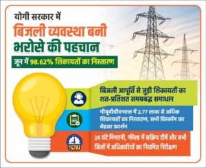 योगी सरकार में बिजली व्यवस्था बनी भरोसे की पहचान, जून में 98.62% शिकायतों का निस्तारण