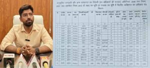 आदिवासियों को जमीन का पट्टा दिलाने के नाम पर लाखों की ठगी, AI से फर्जी दस्तावेज बनाने की आशंका