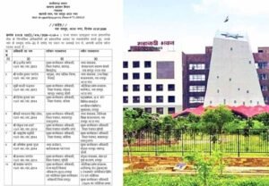 छत्तीसगढ़ में बड़ा प्रशासनिक फेरबदल: 19 राज्य प्रशासनिक सेवा अधिकारियों के तबादले, इंद्रजीत बर्मन बने स्वास्थ्य संचालक