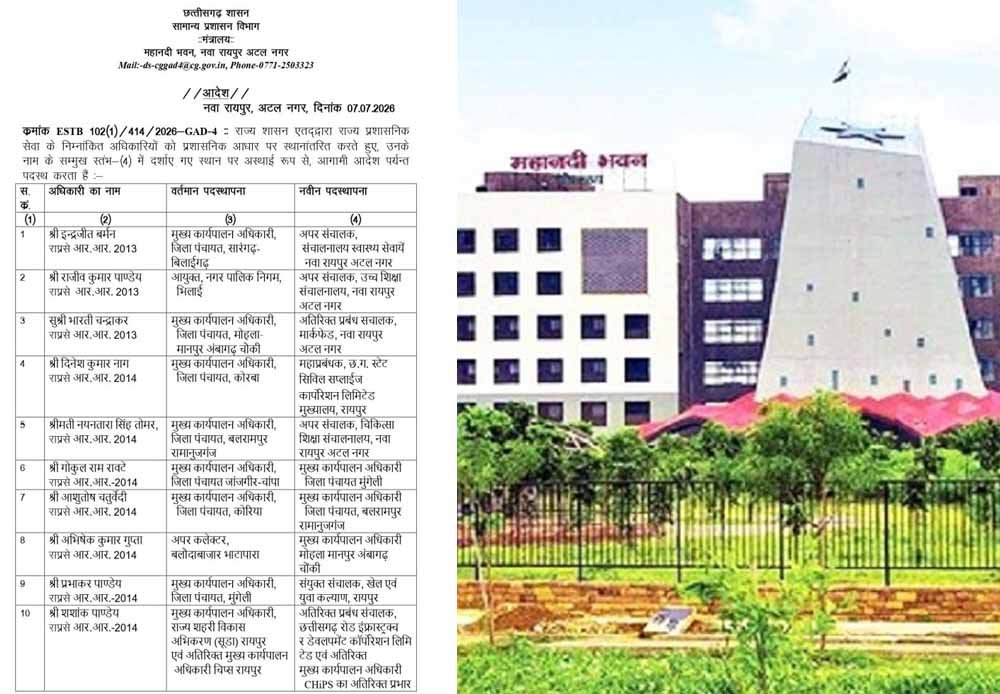 छत्तीसगढ़ में बड़ा प्रशासनिक फेरबदल: 19 राज्य प्रशासनिक सेवा अधिकारियों के तबादले, इंद्रजीत बर्मन बने स्वास्थ्य संचालक