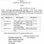 रायपुर पुलिस कमिश्नरेट में बड़ा फेरबदल, तारकेश्वर पटेल बने सेंट्रल DCP, दीपमाला को उत्तर ज़ोन की कमान