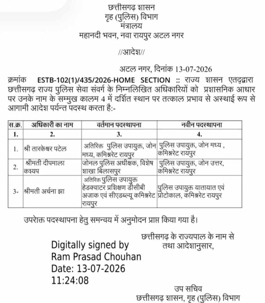 रायपुर पुलिस कमिश्नरेट में बड़ा फेरबदल, तारकेश्वर पटेल बने सेंट्रल DCP, दीपमाला को उत्तर ज़ोन की कमान