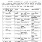 दतिया उपचुनाव से पहले पुलिस महकमे में बड़ा फेरबदल, SP ने 14 अधिकारियों का किया तबादला