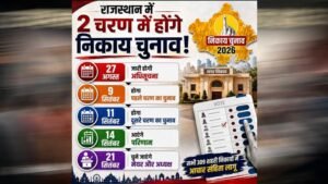 राजस्थान निकाय चुनाव: 309 शहरों में साख की जंग, जानिए BJP और कांग्रेस के लिए क्यों अहम है मुकाबला
