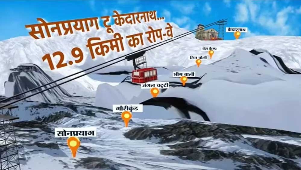 केदारनाथ से मसूरी तक 8 रोपवे प्रोजेक्ट, उत्तराखंड में सफर होगा आसान; जानें कहां-कहां बनेंगे