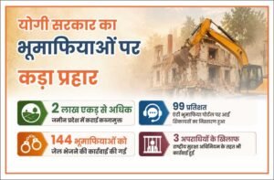 योगी सरकार का भूमाफियाओं पर प्रहार, अवैध कब्जे से मुक्त कराई 2 लाख एकड़ जमीन