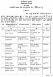 CG जनसम्पर्क विभाग में बड़ा तबादला, उप संचालक से सहायक ग्रेड-3 तक अधिकारियों-कर्मचारियों के बदले पद