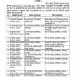 CG में बड़े पैमाने पर DFO के तबादले, वन विभाग में बड़ा प्रशासनिक फेरबदल