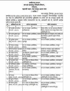 CG में बड़े पैमाने पर DFO के तबादले, वन विभाग में बड़ा प्रशासनिक फेरबदल