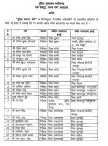 CG Police में बड़ा फेरबदल, 35 अफसरों का तबादला; 34 इंस्पेक्टर और एक SI शामिल