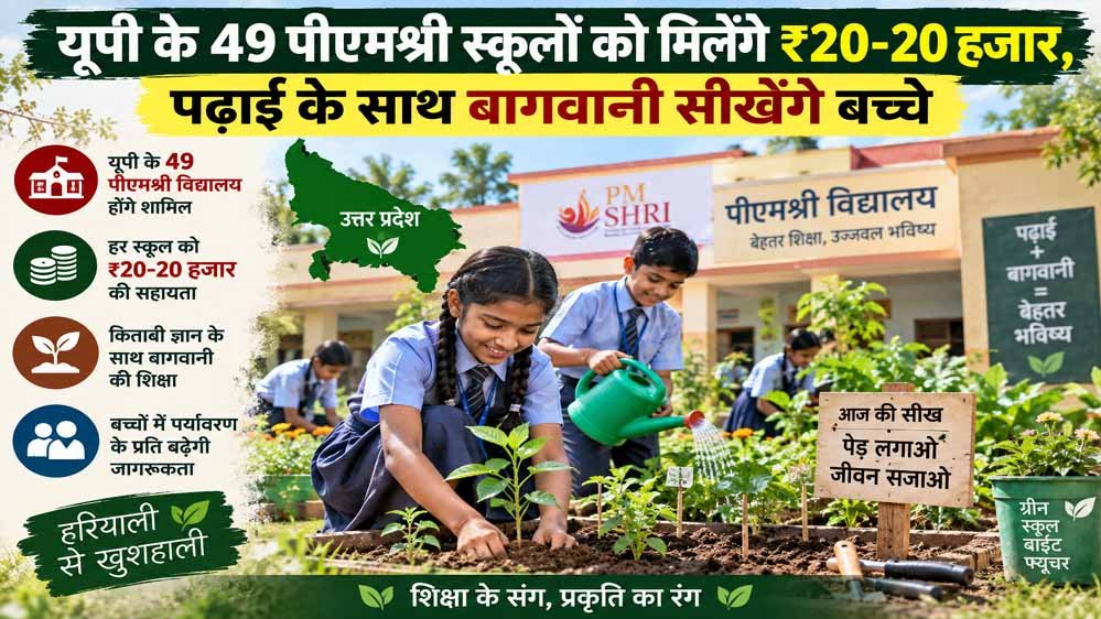 यूपी के 49 पीएमश्री स्कूलों को मिलेंगे ₹20-20 हजार, पढ़ाई के साथ बागवानी सीखेंगे बच्चे