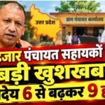 यूपी में पंचायत सहायकों का मानदेय 50% बढ़ा, अब हर महीने मिलेंगे ₹9 हजार