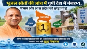 भूजल स्रोतों की जांच में यूपी ने देश में पहला स्थान हासिल किया, पंजाब-आंध्र प्रदेश को भी पीछे छोड़ा