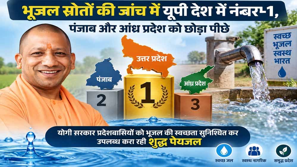 भूजल स्रोतों की जांच में यूपी ने देश में पहला स्थान हासिल किया, पंजाब-आंध्र प्रदेश को भी पीछे छोड़ा