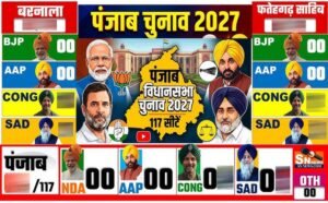 Punjab Election 2027: सीएम फेस घोषित करने से किसे फायदा, किसे नुकसान? जानें क्या कहता है चुनावी ट्रेंड
