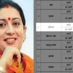BJP ने स्मृति ईरानी को सौंपी हरियाणा की कमान, मिली बड़ी जिम्मेदारी