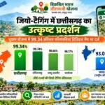 वीबी जीरामजी अंतर्गत जियो-टैगिंग में छत्तीसगढ़ का उत्कृष्ट प्रदर्शन,