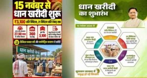 छत्तीसगढ़ के किसानों को बड़ी सौगात, 360 नए धान खरीदी केंद्र खुलेंगे; 15 नवंबर से खरीद शुरू
