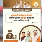 छत्तीसगढ़ में विकास कार्यों को रफ्तार, मुख्यमंत्री नगरोत्थान योजना के तहत ₹38.23 करोड़ मंजूर